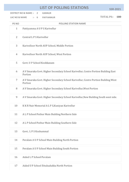 Payyannur Total Ps:- 180