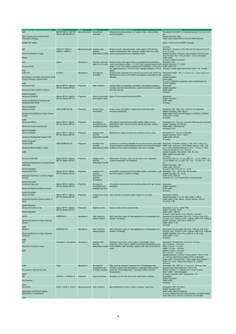 Catalogue of Satellite Instruments