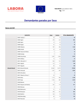 Demandantes Activos Parados Por Municipios