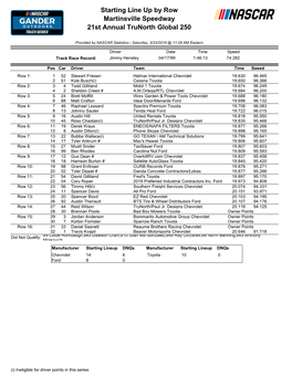 Starting Line up by Row Martinsville Speedway 21St Annual Trunorth Global 250