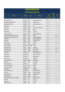 Erasmus+ Inter-Institutional Agreements EU & NON-EU 4