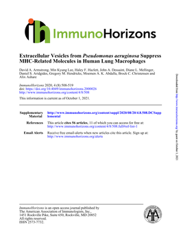 MHC-Related Molecules in Human Lung Macrophages Suppress