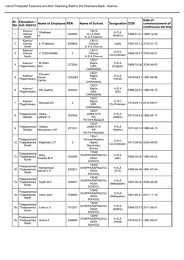 Kannur Sl. No Education / Sub District Name of Employee