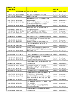 List of Approved Institutes in 2014-15