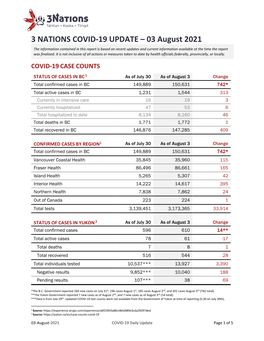 3 NATIONS COVID-19 UPDATE – 03 August 2021
