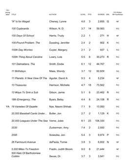 "A" Is for Abigail Cheney, Lynne 4.6 3 2,655 Q 100 Cupboards Wilson, N. D. 3.7 14 59,063 100 Days of School Harris, Tr