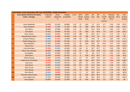 Paris, Grand Slam, FRA, Clay, 01/10/2020, ˆ18.2M, Grand Slam Court Speed Is 63.0% (1.5% Above Projected Break Implied E.O.S