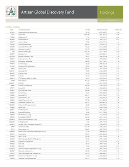 Holdings—Artisan Global Discovery Fund