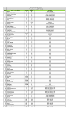 2018 Batch Placed List