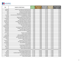 2021 IHA PAC Hospital and Health System Goals