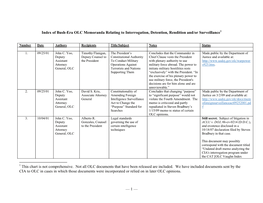 — 1 — Index of Bush-Era OLC Memoranda Relating To