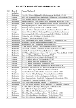 Kozhikode District 2012-13