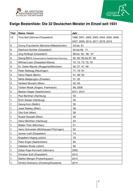 Ewige Bestenliste: Die 32 Deutschen Meister Im Einzel Seit 1931