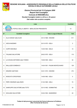 Report Voti Consiglieri Comune Di NISCEMI (CL) Risultati Consiglieri Relativi a N.25 Su N