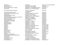 Naam School Adres School Kleuter, Lager of Secundair Onderwijs