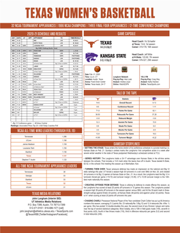 Texas Women's Basketball