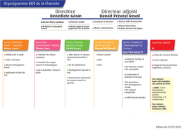 Directrice Directeur Adjoint Bénédicte Génin Benoît Prévost Revol