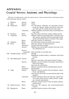 Cranial Nerves: Anatomy and Physiology