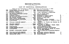 BENEFACTIONS. LIST OP PRINCIPAL BENEFACTIONS MADE to the UNIVERSITY Oi' MKLBOUKNE SINCE ITS FOUNDATION in 1853