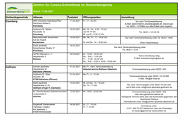 Zentren Für Corona-Schnelltests Im Donnersbergkreis