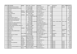 Eserciziocognome Nome Cod. Fisc. P. Iva Indirizzo Cap Localita Desc. Comuneimporto
