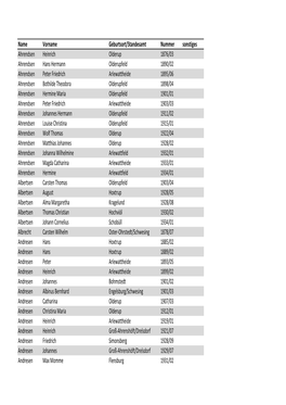 Olderup Heirat 1874-1938 Alphabetisch