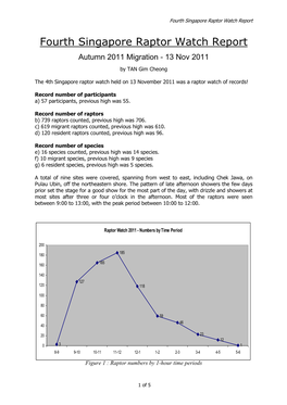 Fourth Singapore Raptor Watch Report