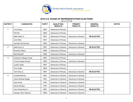 2018 U.S. HOUSE of REPRESENTATIVES ELECTIONS (As of 11/7/18) DISTRICT CANDIDATES PARTY QUALIFYING PRIMARY GENERAL NOTES RESULTS RESULTS RESULTS