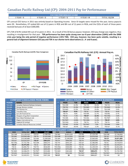 Canadian Pacific Railway Ltd (CP): 2004-2011 Pay for Performance