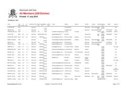 All Members (258 Entries) Printed: 17 July 2019