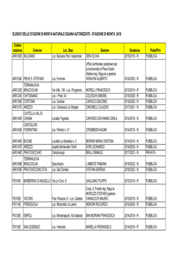 Elenco Delle Stazioni Di Monta Naturale Equina Autorizzate - Stagione Di Monta 2018