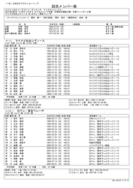 メンバー表 ２０２１Ｗｅリーグプレシーズンマッチ マッチナンバー２０ 2021年6月5日 13:00キックオフ セイホクパーク石巻（石巻総合運動公園）石巻フットボール場 マイナビ仙台レディース 対 日テレ・東京ベレーザ 〔マッチコミッショナー〕 橋本 健一 〔実行委員〕 粟井 俊介 〔運営担当〕 貝田 真