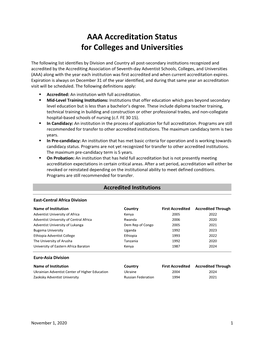 Post-Secondary Institutions