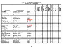 Host Plants for Sarasota County Butterflies