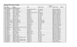George Owens Clinch Trophy Elapsed Year Boat Owner Club Type of Yacht Time Division/ Race Section Prize for Chicago Yacht Club Distance Race 1931 Bagheera Robert P