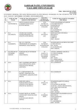 List of Gold Medalist for 63Rd Convocation