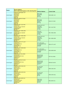 FOI 50 Freepost Addresses