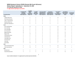 Msdhaggregate School Covid-19Report (By County & School)