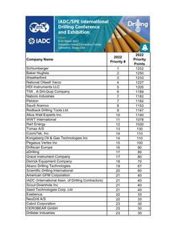 Company Name 2022 Priority # 2022 Priority Points Schlumberger 1