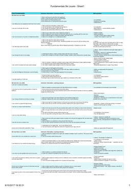 Instructors Information for Fundamentals Ski Levels