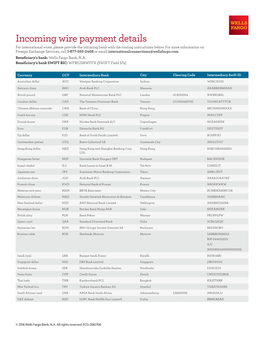 Incoming Wire Payment Details for International Wires, Please Provide the Initiating Bank with the Routing Instructions Below