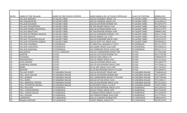 Sr No. Name of the Village Name of the Police Station Rank Name & No