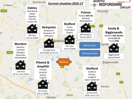 Current Situation 2016-17 Bedford Putnoe Sandy & Biggleswade Shefford Oakley Kempston Wootton Flitwick & Ampthill