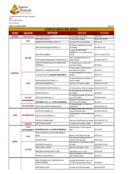 Listado De Clnicas Seguros Piramide