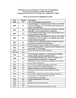 Massachusetts Acts and Resolves for the Town of Framingham Passed by the Legislature in 1883 Through 2006 Compiled by Joel Winett, Town Moderator– Updated 10-17-2007