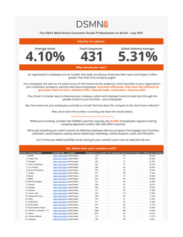 The World's Most Active Consumer Goods Professionals