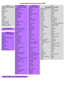 LE PROGRAMME HABITER MIEUX DANS L'indre Secteurs