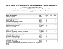 Moss and Bryophyte Species Observed in the Cedar River Municipal Watershed, King County, Washington, USA