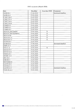 SNE Vacancies (March 2020) Ref. Deadline Cost-Free SNE Comment