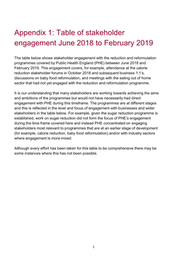 Table of Stakeholder Engagement June 2018 to February 2019